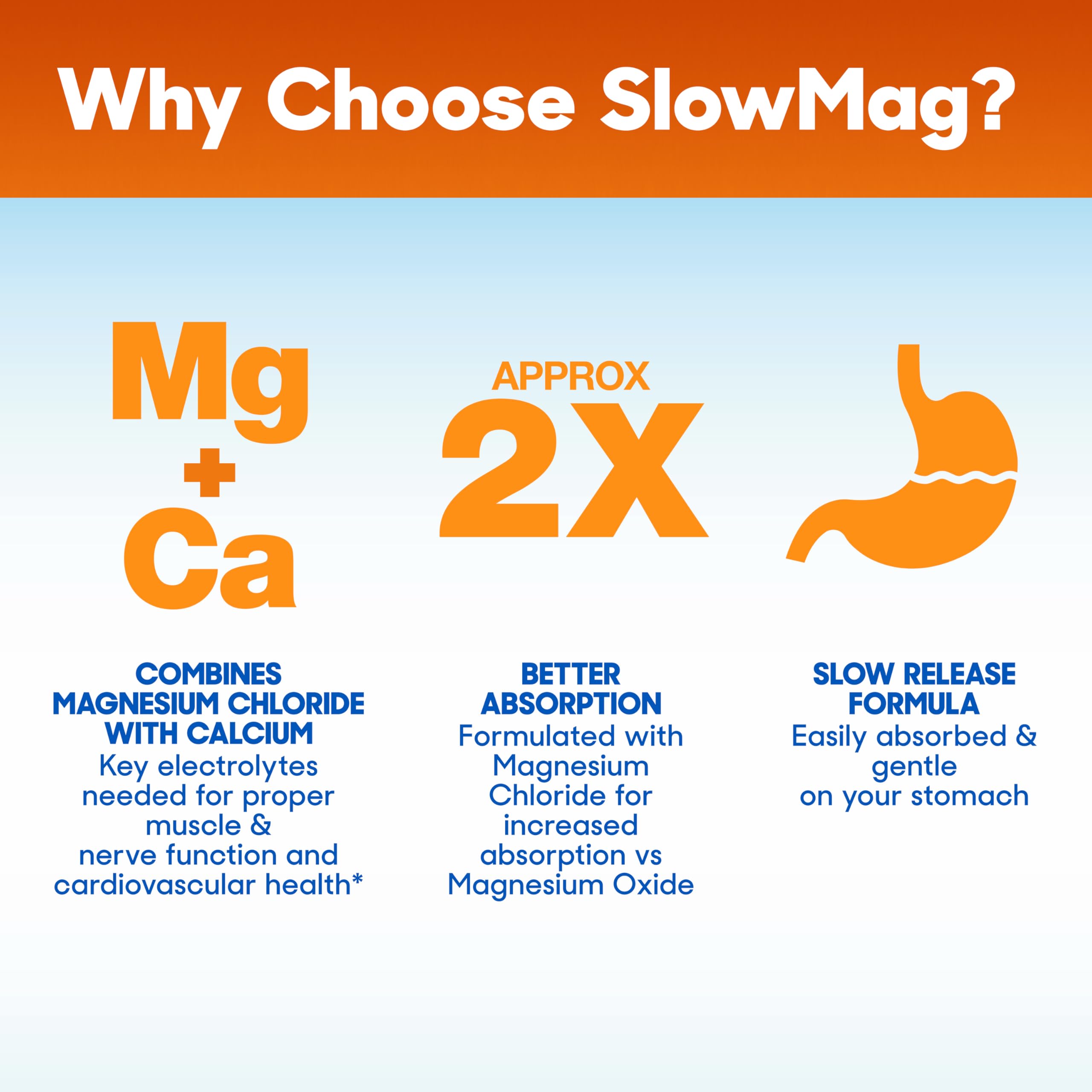 SlowMag Muscle & Heart Magnesium Chloride Supplement with Calcium, 180 Count, Supports Muscle Relaxation, Heart, Nerve & Bone Health, High Absorption
