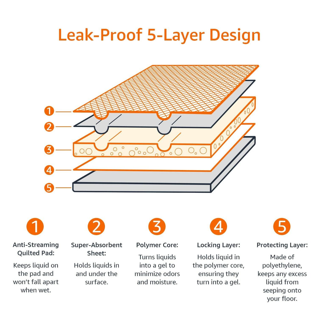 Amazon Basics Dog and Puppy Pee Pads, 5-Layer Leak-Proof Super Absorbent, Quick-Dry Surface, Potty Training, Regular (22x22"), 50 Count, Blue & White