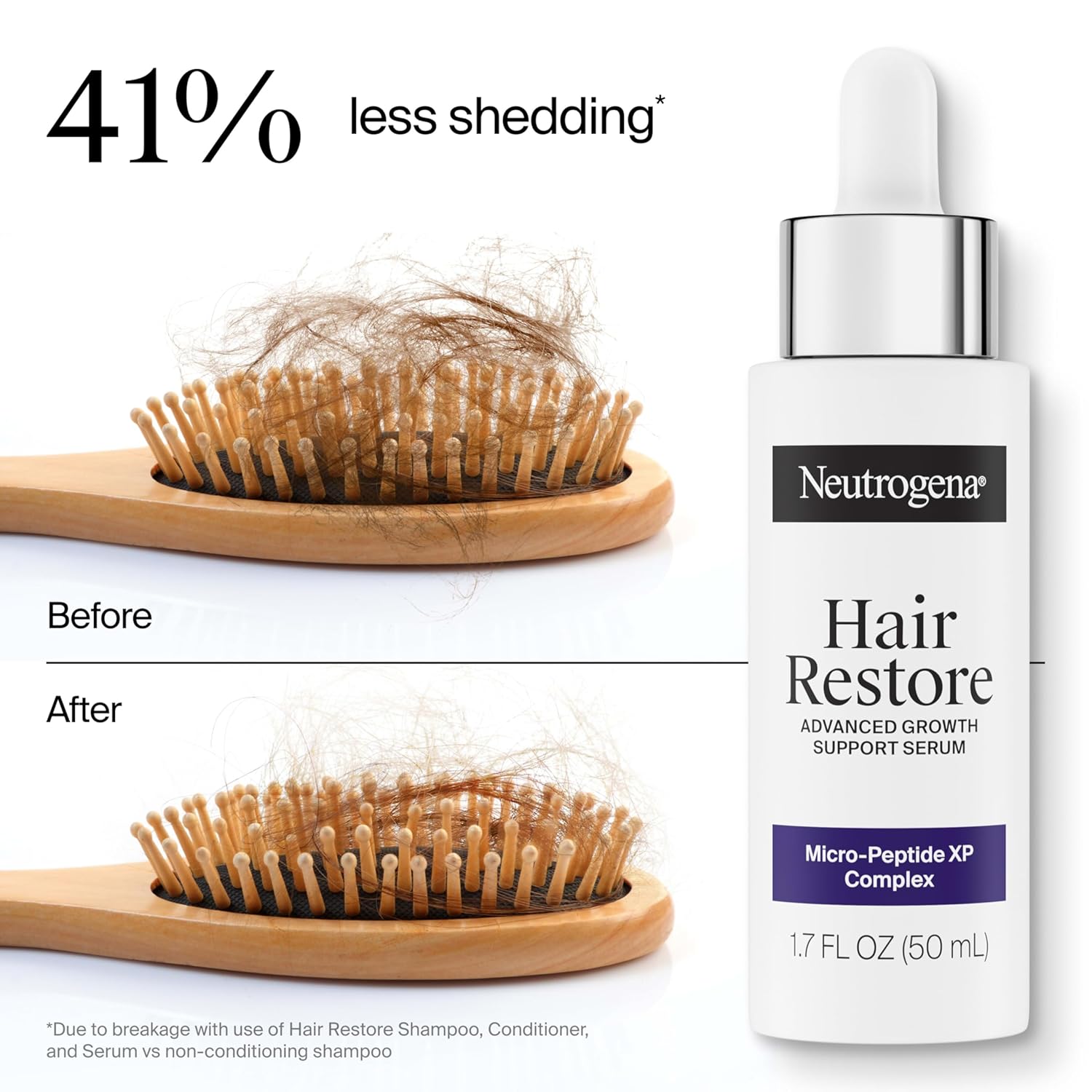 Neutrogena Hair Restore Strength + Hydrating Repair Conditioner, Moisturizing Hair Conditioner with Hyaluronic Acid that Hydrates & Reduces Shedding due to Breakage, Sulfate Free, 13 fl. oz